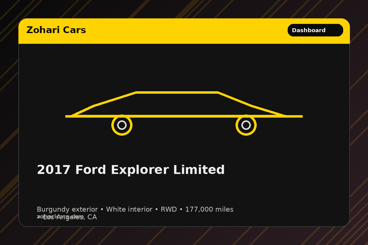 2017 Ford Explorer Limited (FWD) — Burgundy / White — 177K mi